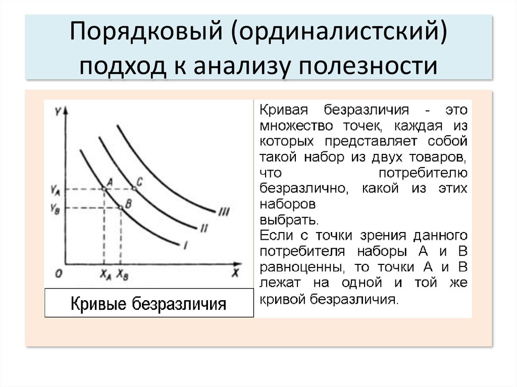 Свойства кривых безразличия