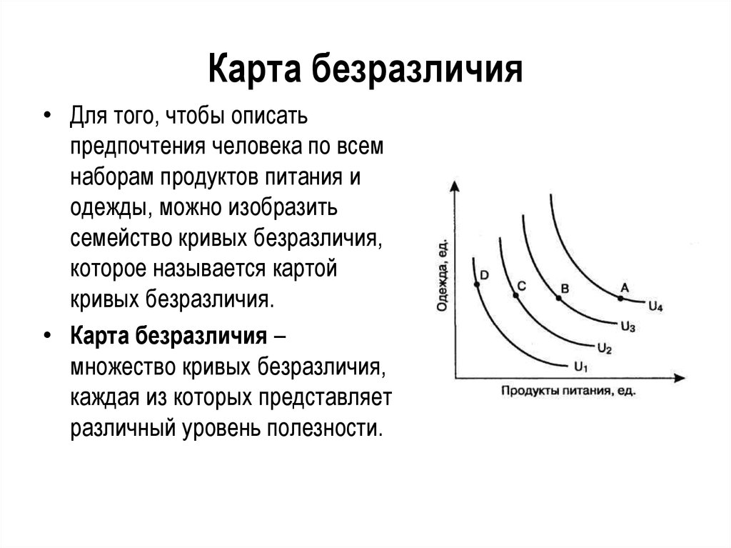 Карта безразличия это набор бюджетных линий для потребителя