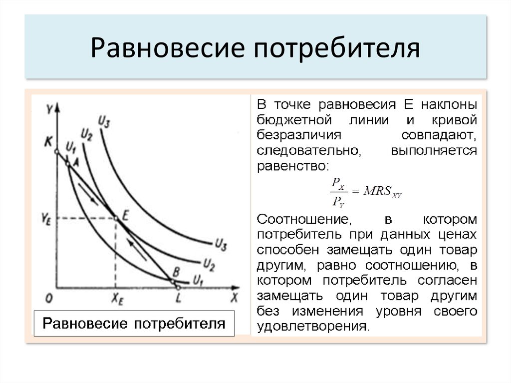 Бюджетное ограничение равновесие потребителя презентация 10 класс