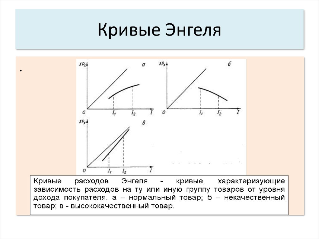 Кривой ответ. Кривая Энгеля для некачественных товаров. Кривая расходов Энгеля. Кривая Энгеля для различных групп товаров. Кривая Энгеля график.