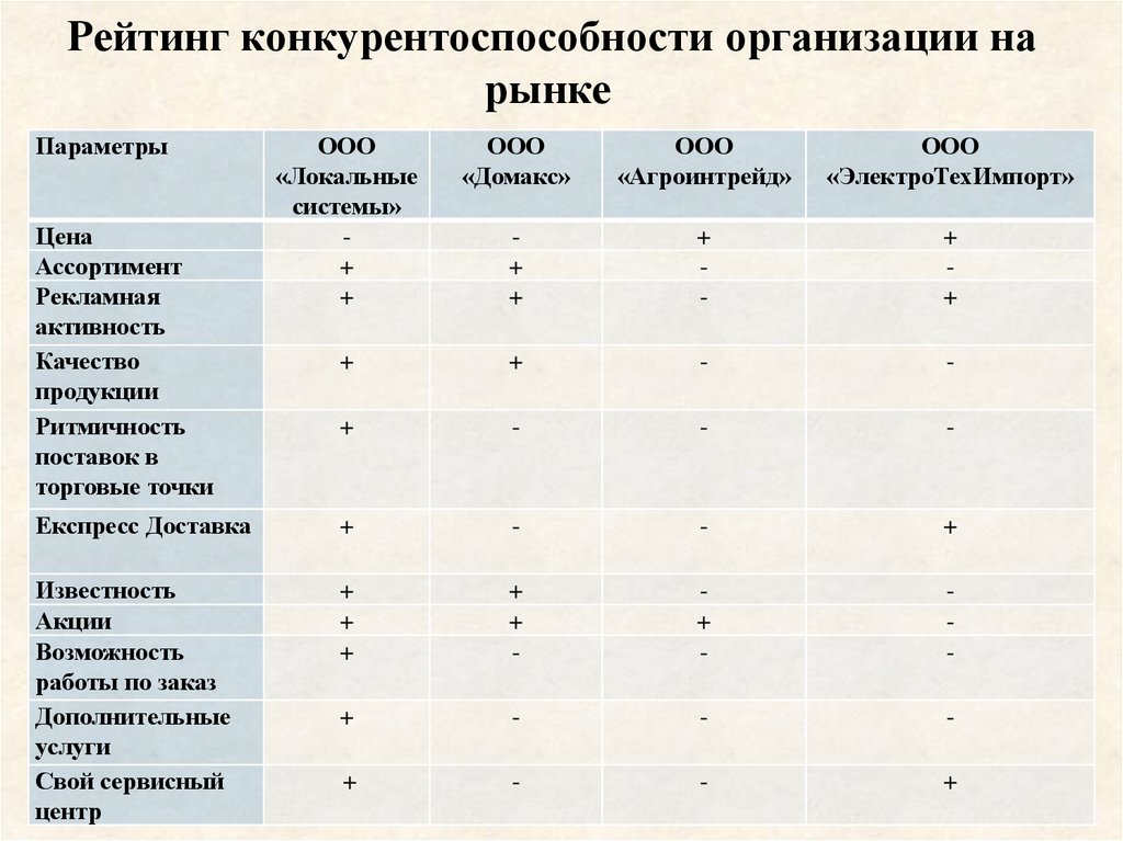 Как создать совет директоров в ооо образец word