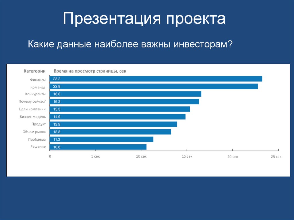 Что важно инвестору в проекте