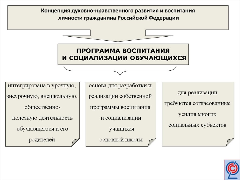 Что такое духовно нравственные ориентиры. Схема концепций духовно развитой личности гражданина России. Стратегические ориентиры развития личности. Духовно-нравственное Просвещение имеет стратегические ориентиры. Духовные компоненты государственной политики.