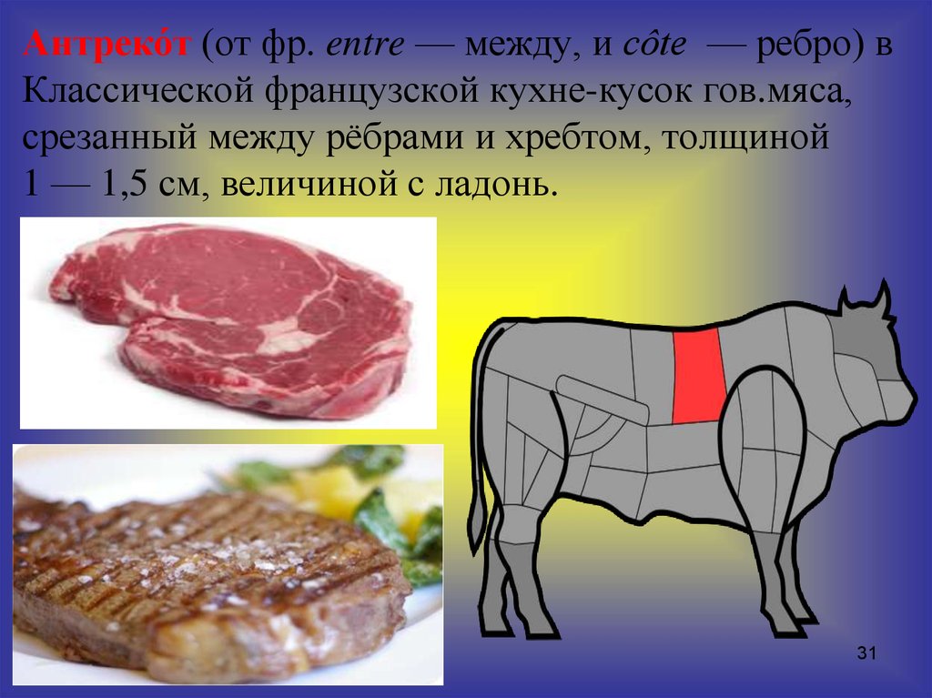 Антрекот это. Антрекот часть мяса. Антрекот часть говядины. Лангет часть говядины. Часть мяса говядины антрекот.