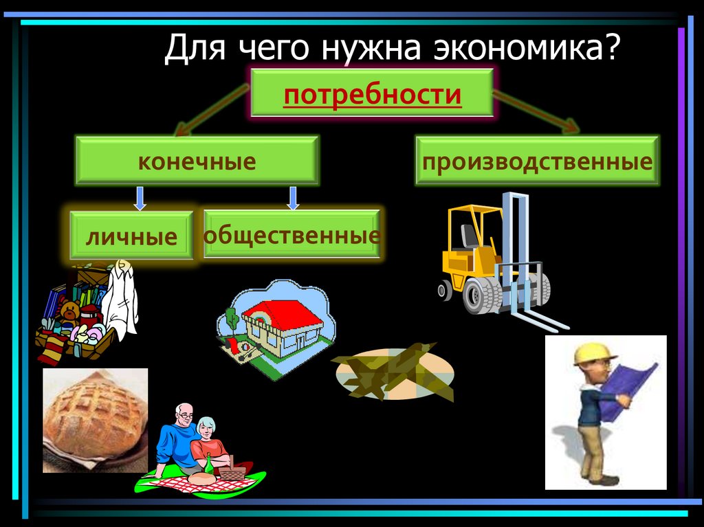 Для чего нужна экономика 3 класс презентация