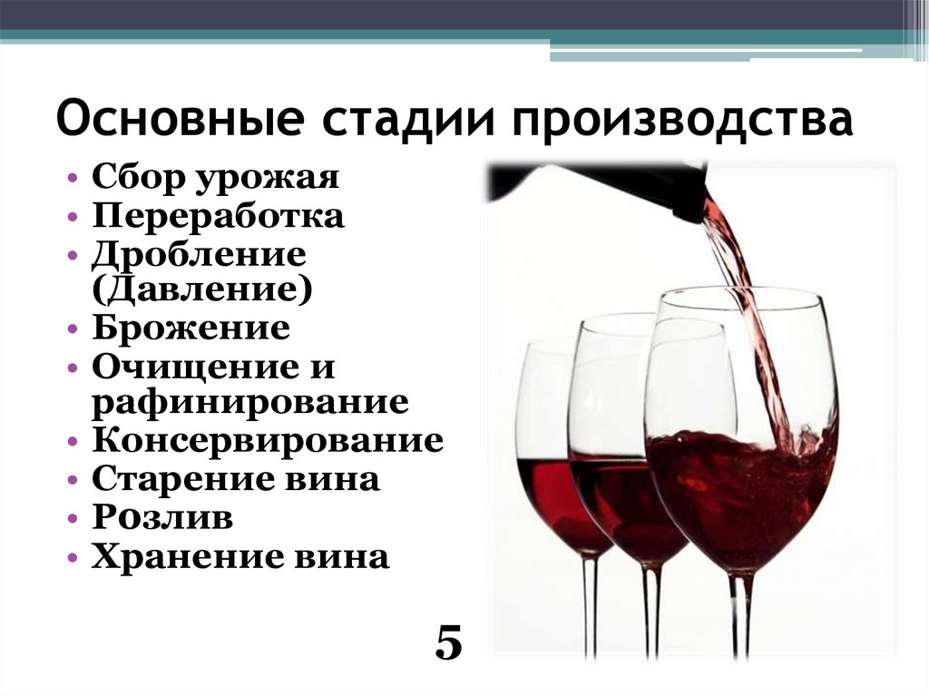 Учет производства вина