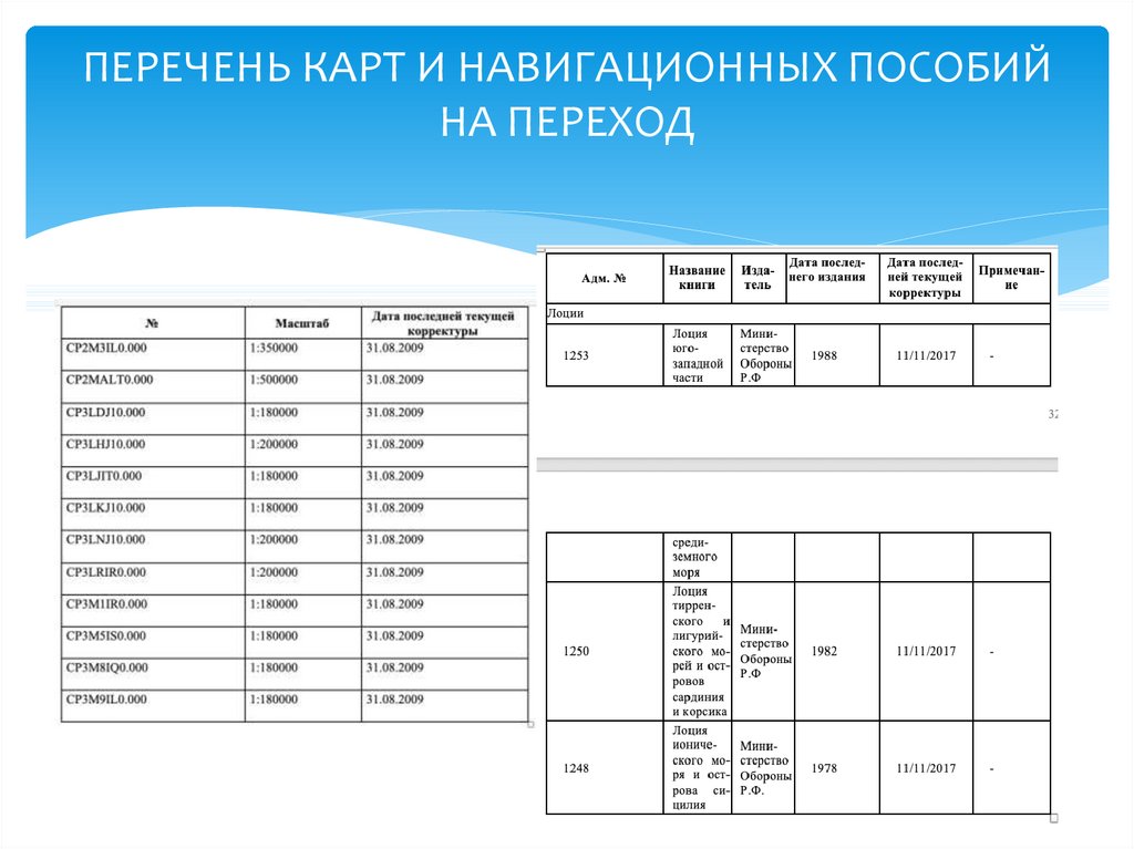 Навигационные списки