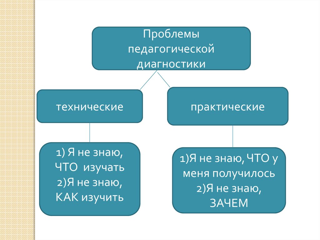 Направления педагогической диагностики