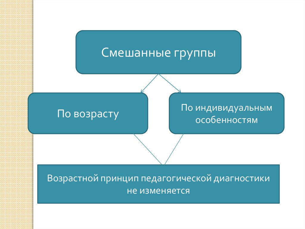 Направления педагогической диагностики