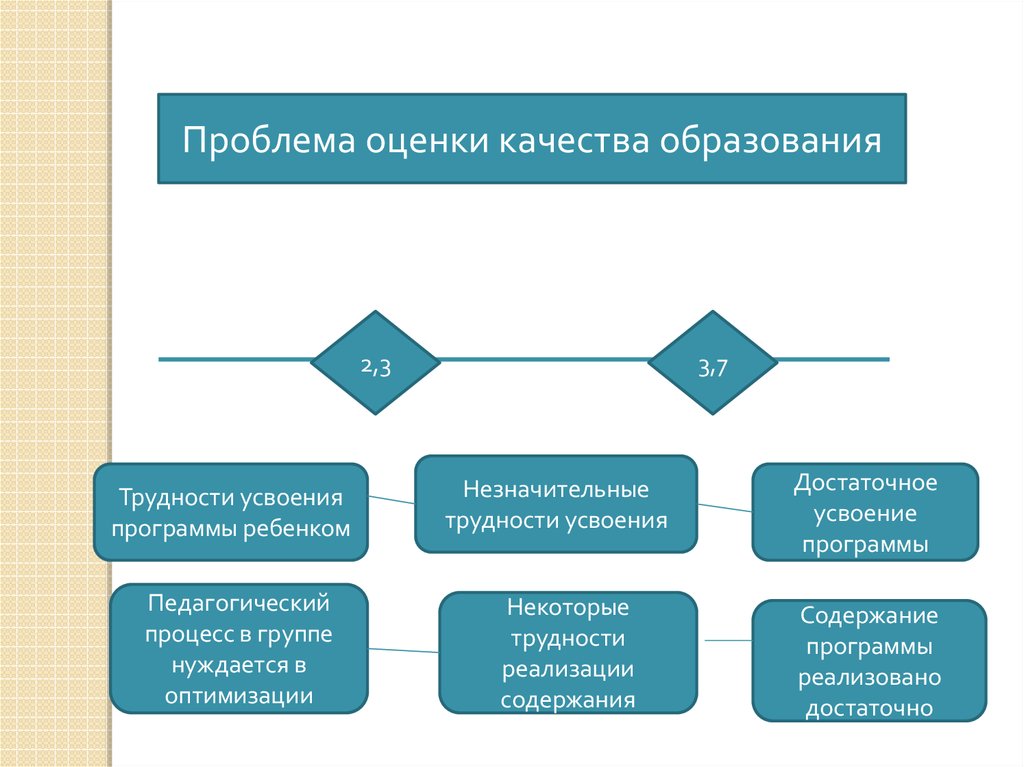 Инструменты педагогической диагностики