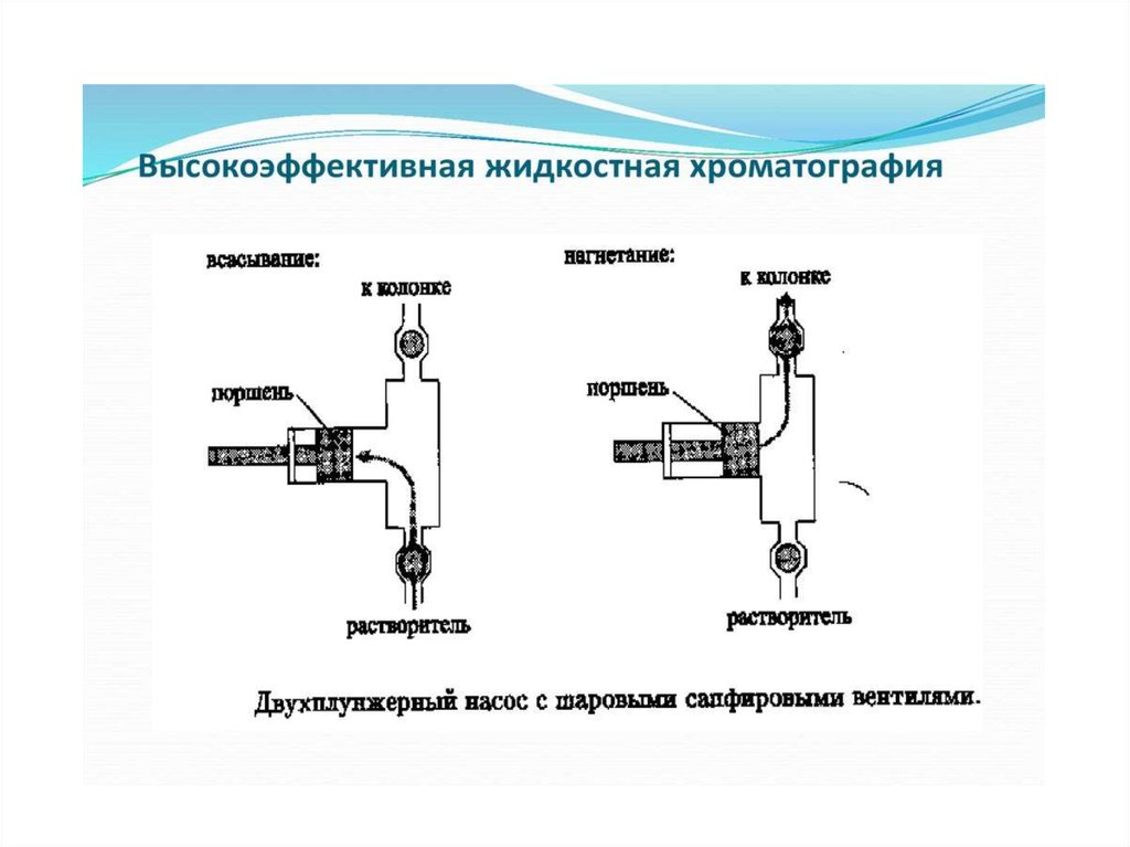 Жидкостная хроматография схема