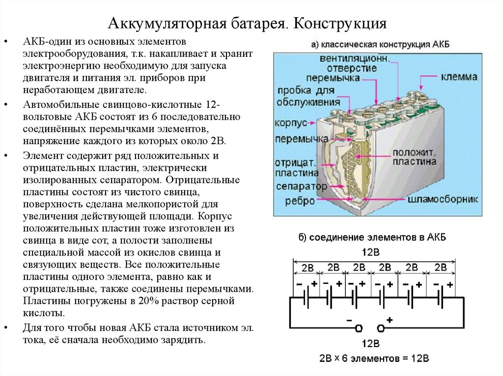 Схема свинцового аккумулятора