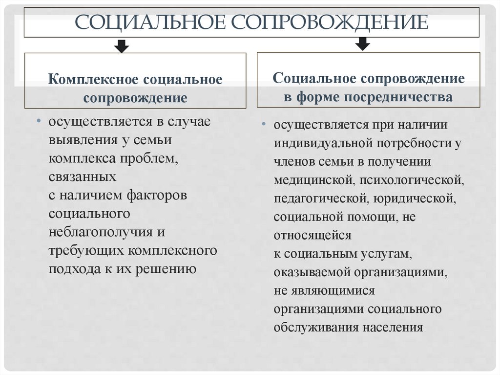 Социальное сопровождение презентация