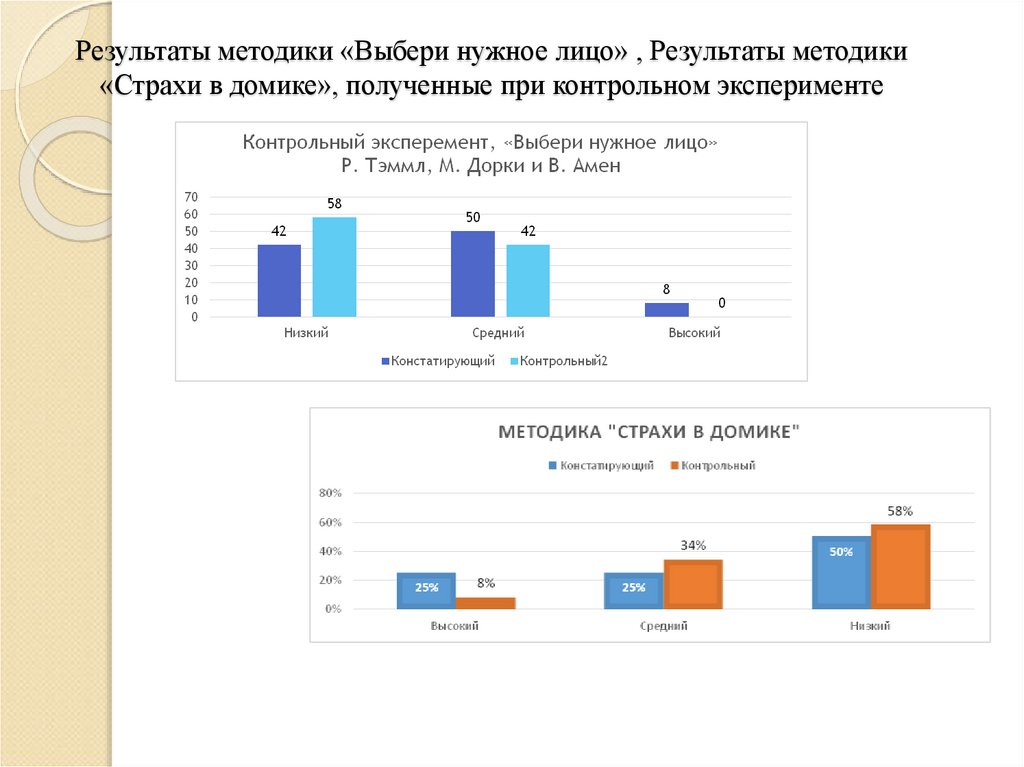 М панфилова методика