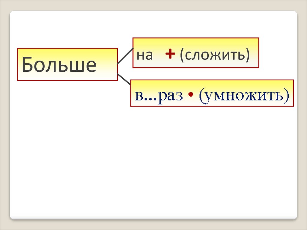 Увеличение и уменьшение в несколько раз 2 класс. Увеличить на уменьшить на 1 класс школа России конспект и презентация.