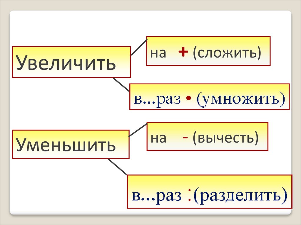 Увеличение и уменьшение числа в несколько раз 2 класс презентация