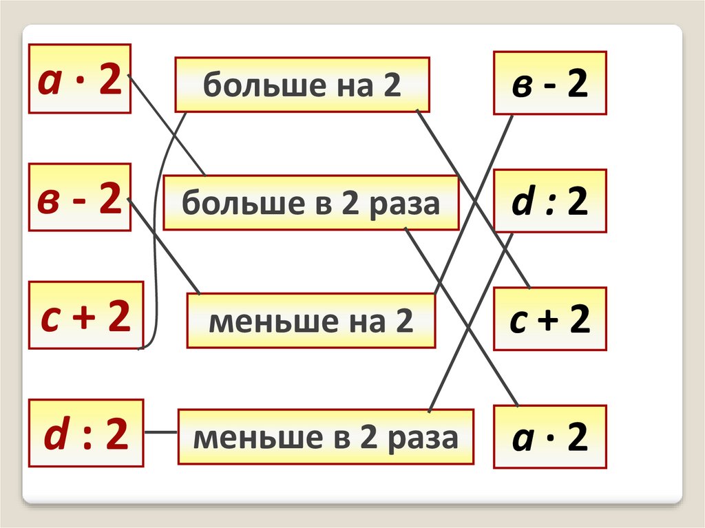 21 уменьшить в 3 раза