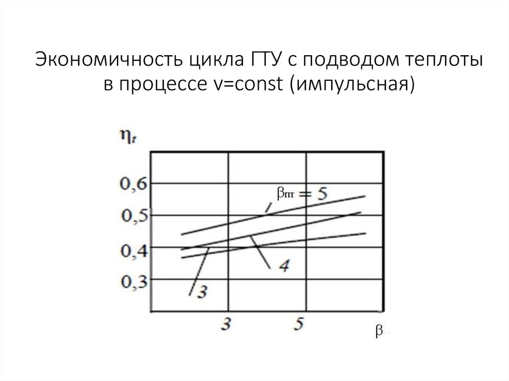 Экономичность цикла ГТУ с подводом теплоты в процессе v=const (импульсная)