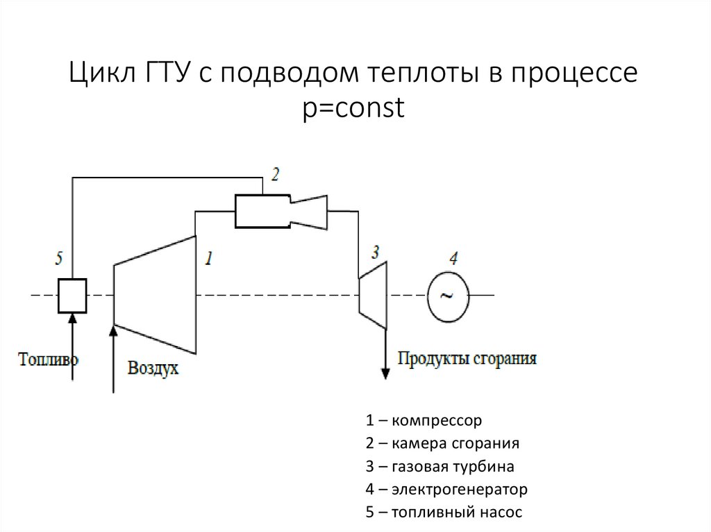 Цикла процесс. Цикл ГТУ С изобарным подводом теплоты. Процесс подвода теплоты. Цикл пту подвод теплоты. Цикл со смешными подводом теплоты.