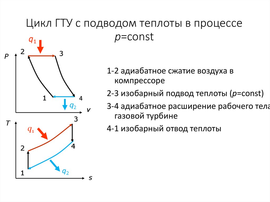 Цикл ГТУ с подводом теплоты в процессе p=const
