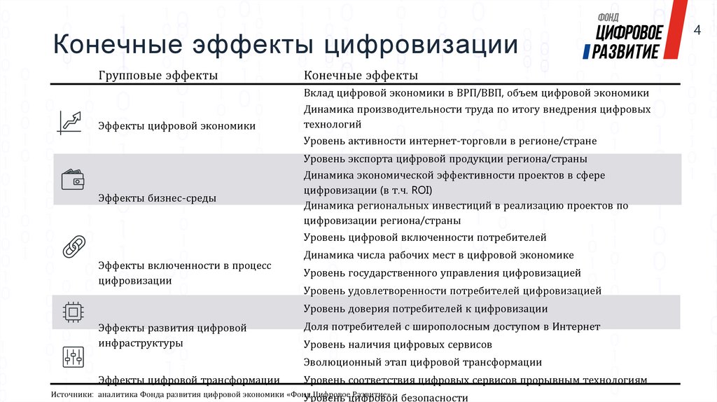 Цифровизация в казахстане 11 класс презентация