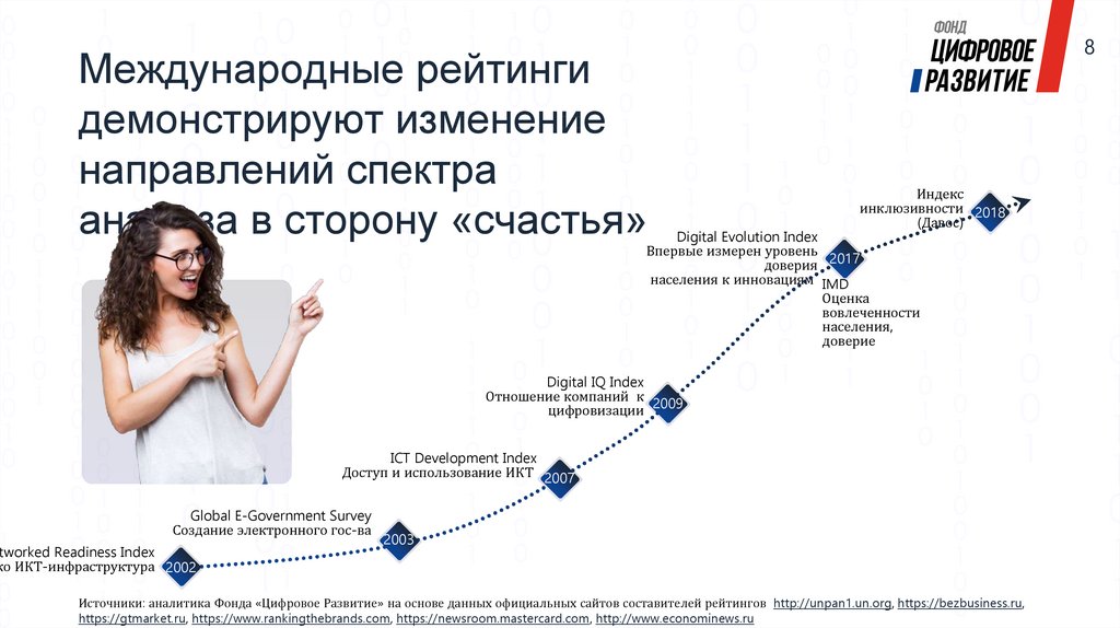 Проекта национальный рейтинг. Digital Evolution Index. Network Readiness Index.