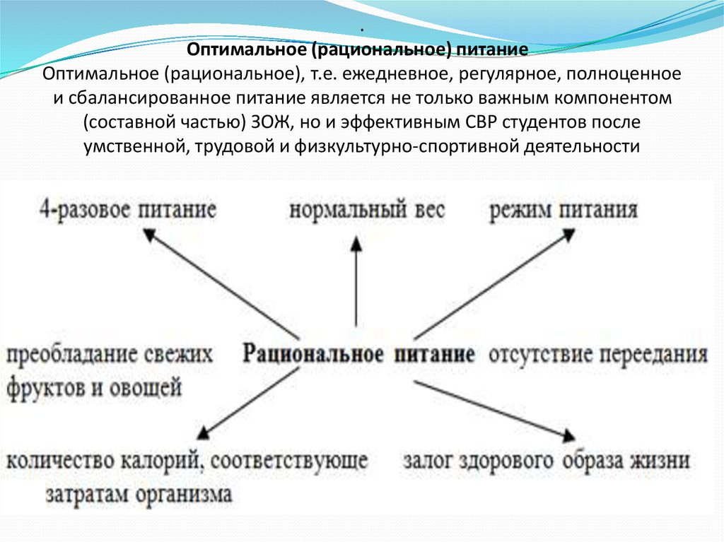 Рациональное и оптимальное питание. Концепция оптимального питания. Разница между оптимальным и рациональным. Оптимальное питание это определение.