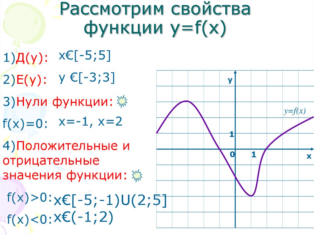 Y c свойства. Свойство функции f(-x) = f(x ). Свойства Графика функции y f x. Описать свойства функции по графику y=f(x). Свойства функции y f x.