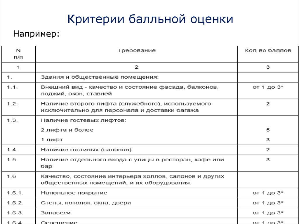 Критерии оценки кадров. Критерии оценки дебатов. Критерии оценивания дебат. Балльная оценка и критерии. Критерии оценивания персонала гостиницы.