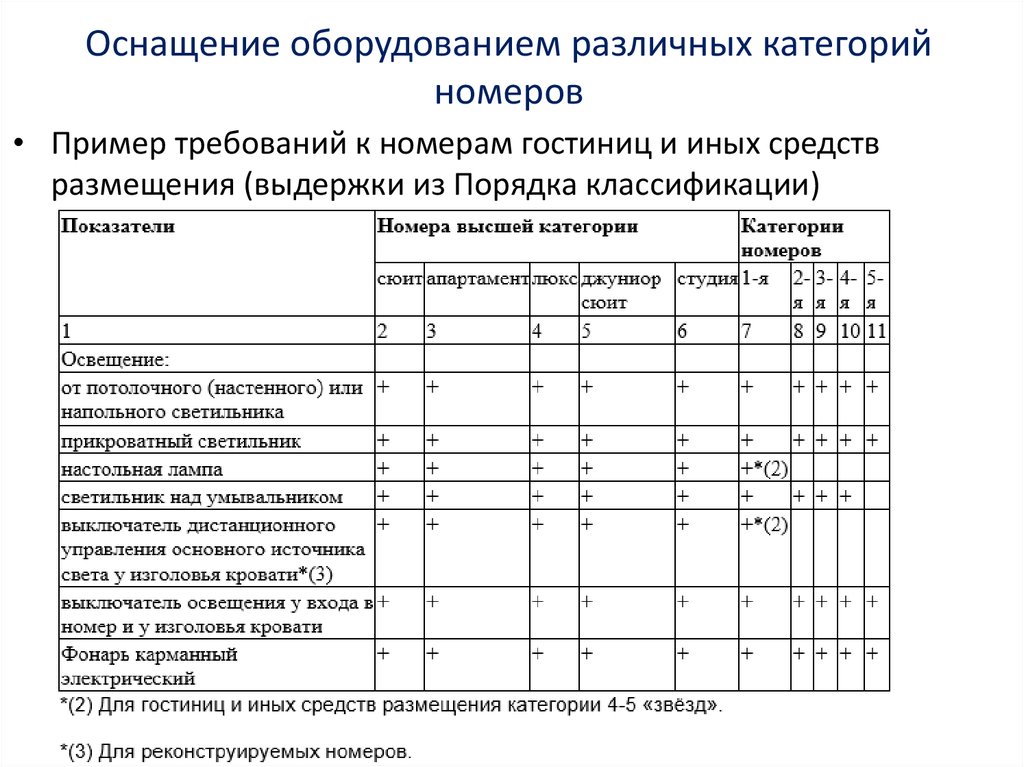 Требования предъявляемые к номерам