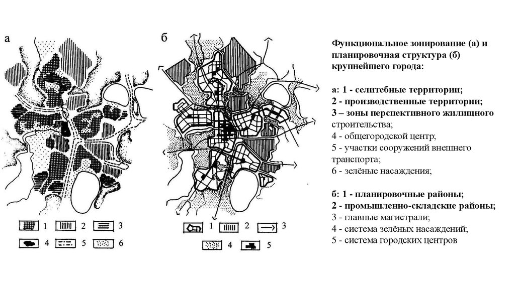 Параметры определения функционального типа городов