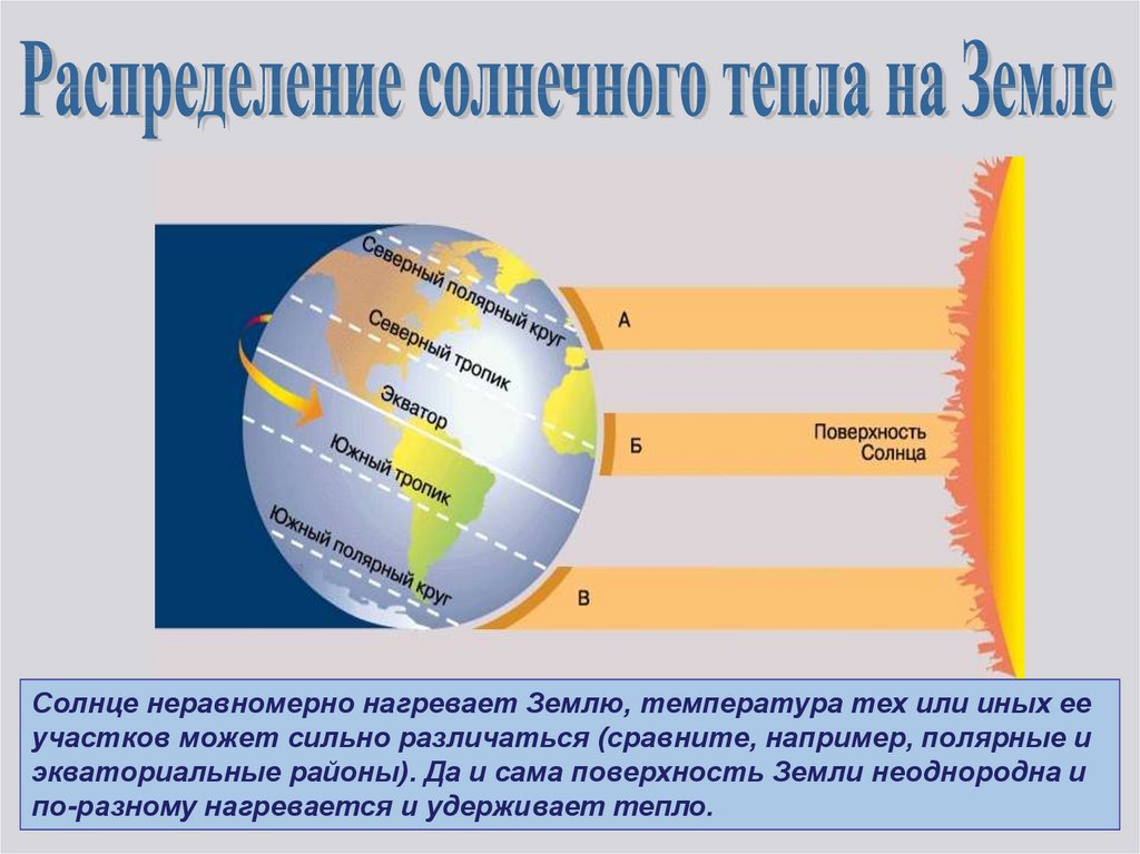 Тепло в атмосфере 1 презентация 6 класс полярная звезда