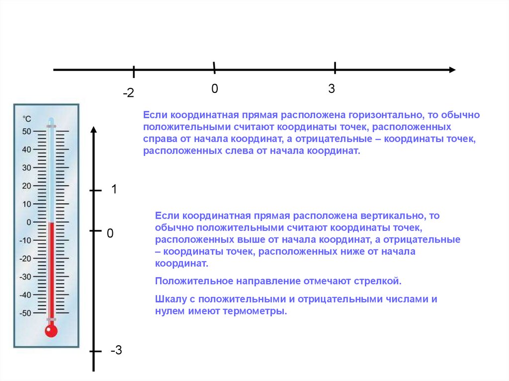 Координаты на прямой 6