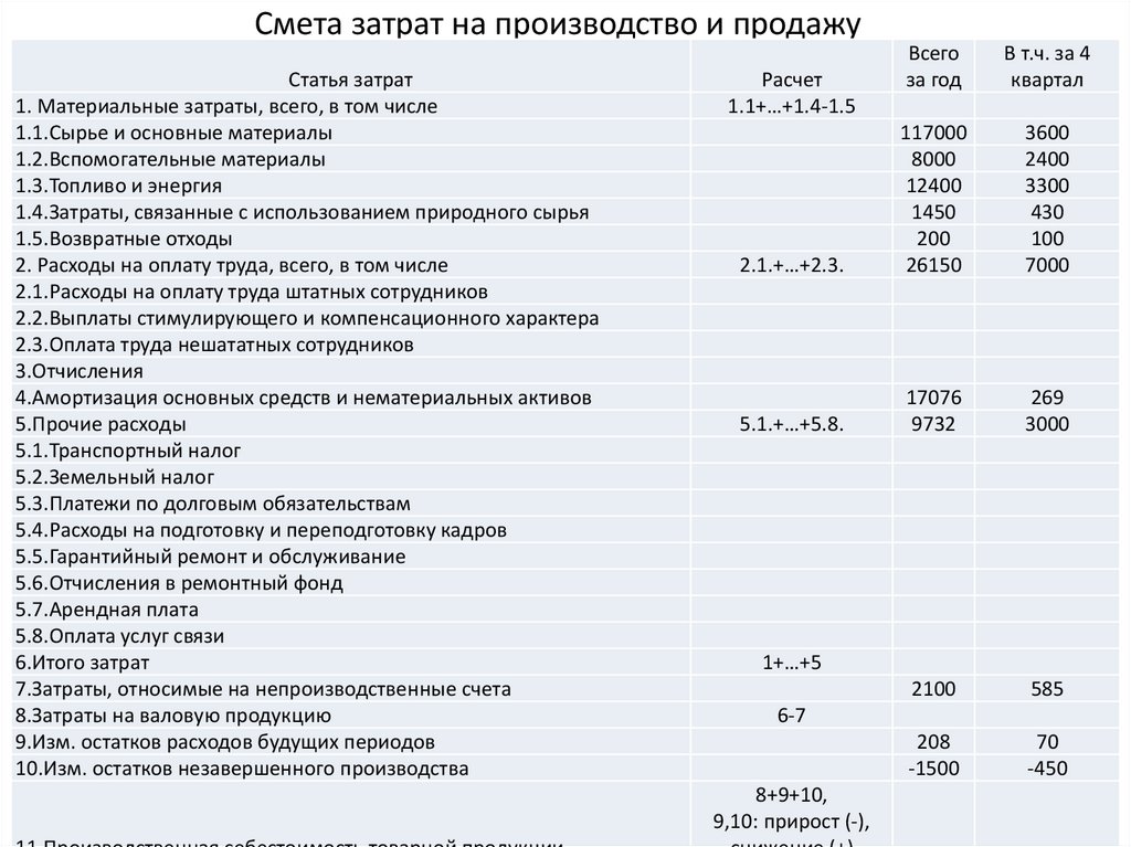 Образец расшифровки прочих доходов и расходов для банка