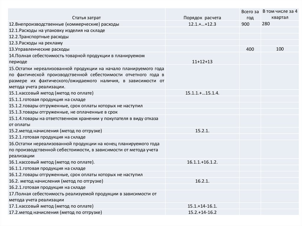 Какие расходы есть