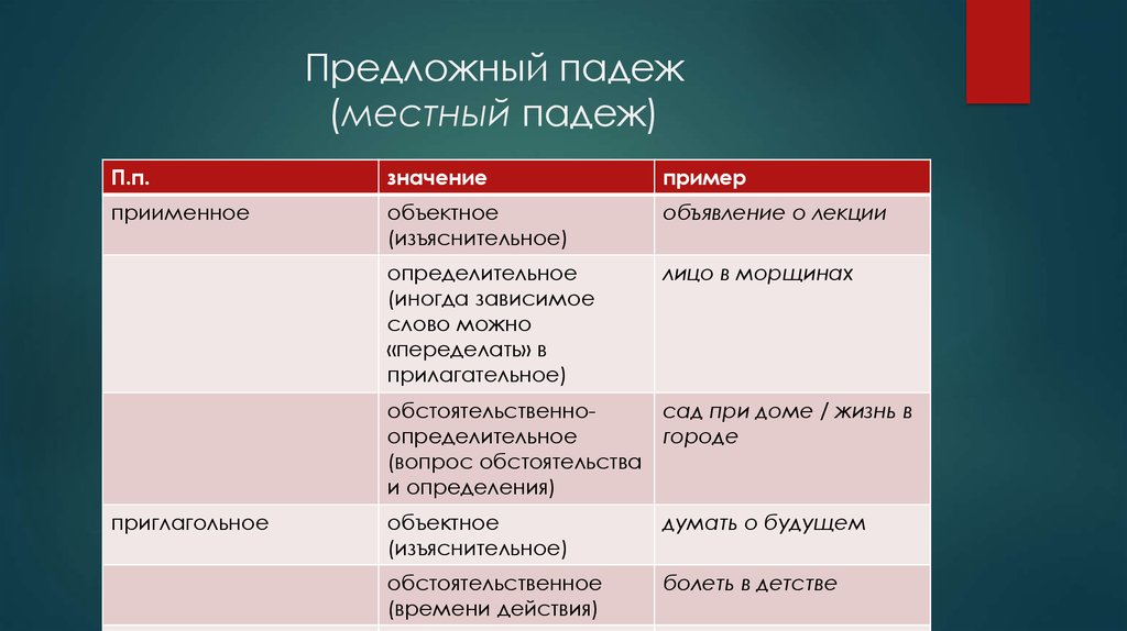 Предложный падеж презентация