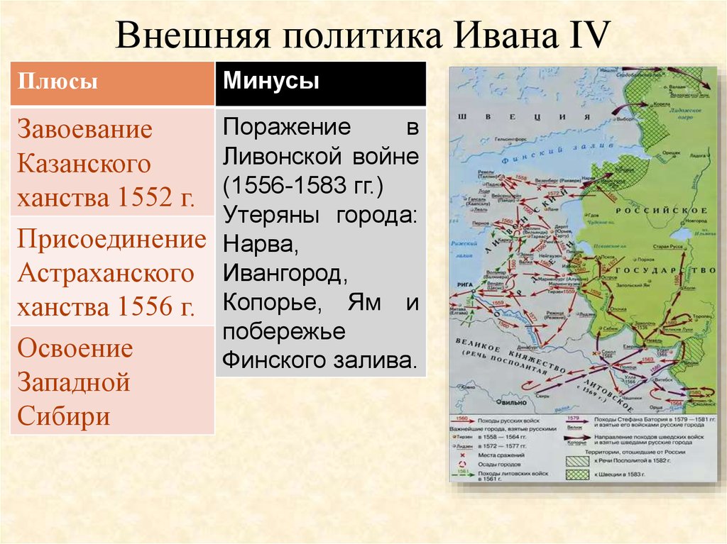 Западное направление украина. Внешняя политика Ивана IV внешняя политика. Присоединение земель при Иване 4 карта.