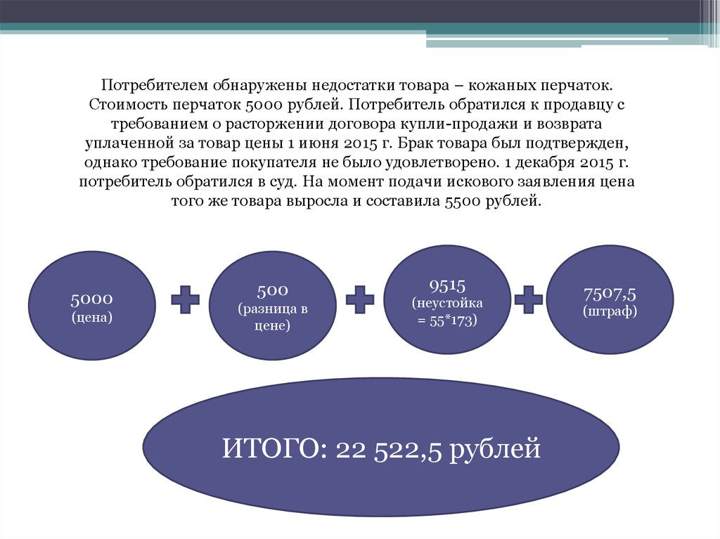 Какой товар в дефиците