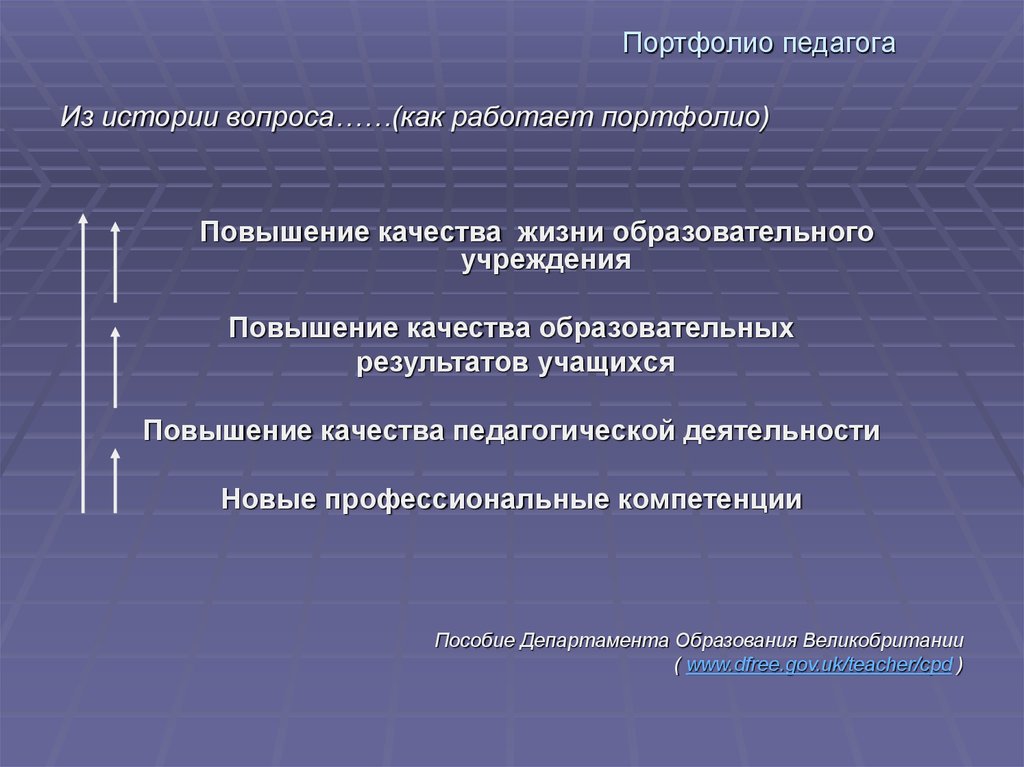 Материалы для педагога. Принцип отбора материалов портфолио учителя. Вопросы по истории учителю.