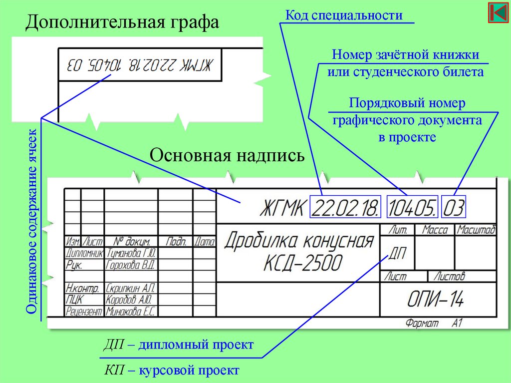 Текстуальная и графическая часть специальных планов