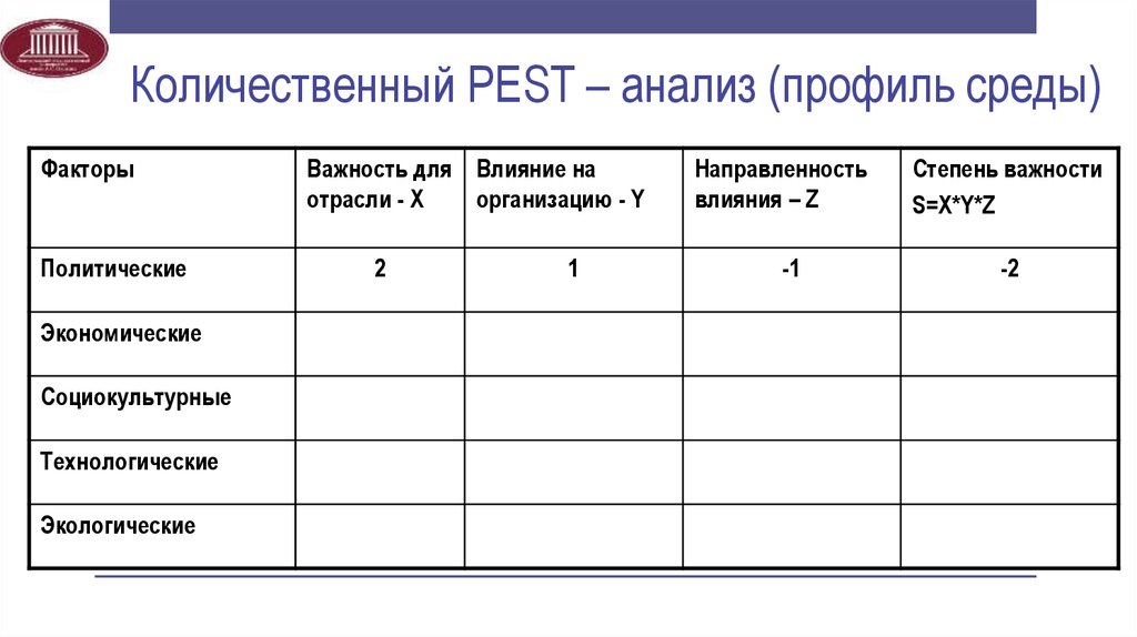 Пример анализа среды организации. Метод профиля среды пример. Составление профиля среды организации. Анализ профиля среды. Количественный Pest анализ.