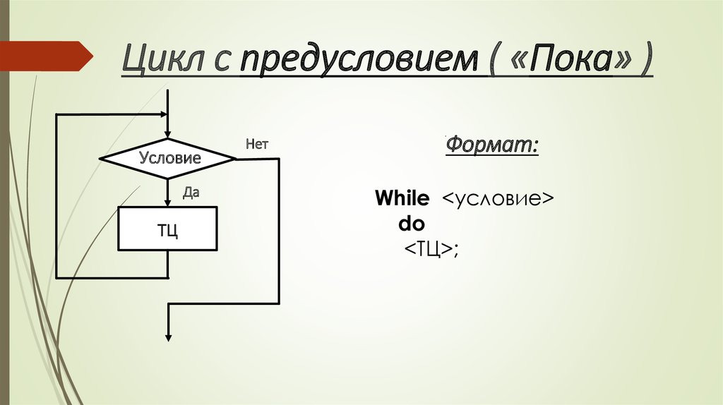 Циклы паскаль презентация