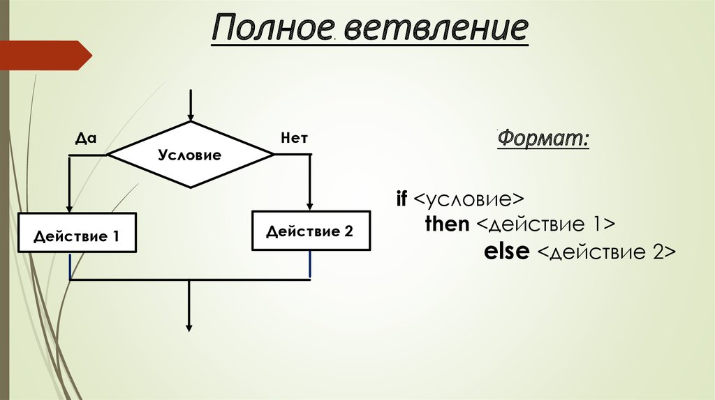 Полное ветвление