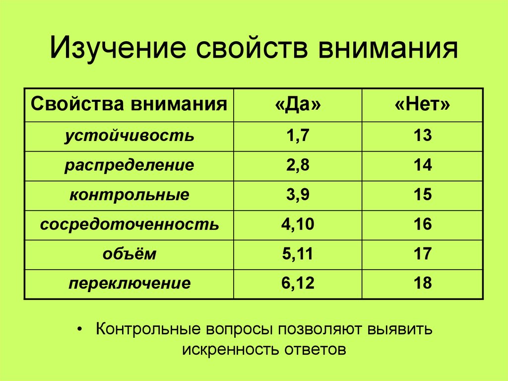 Изучение характеристик. Исследование свойств внимания.