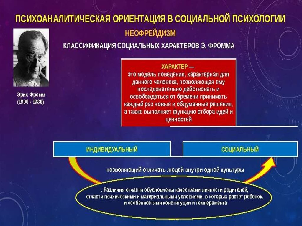 Курсовая работа по теме Социально-психологические аспекты теории Эриха Фромма