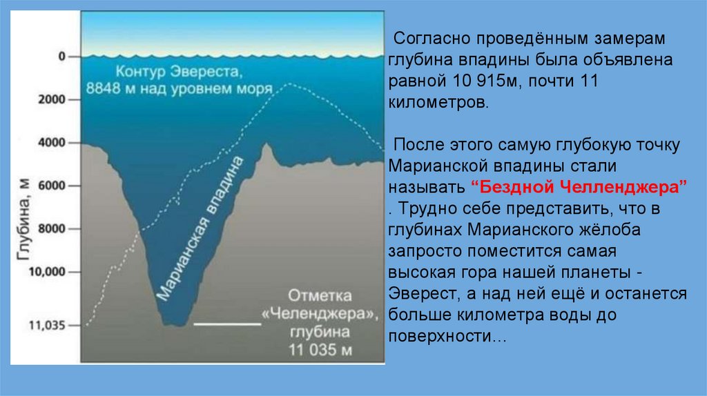 Высота азии над уровнем моря составляет. Отметка Челленджера Марианская впадина. Глубина Марианской. Марианский жёлоб глубина. Эверест и Марианская впадина на карте.
