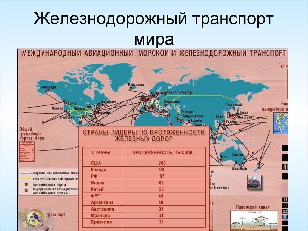 Протяженность железных дорог по странам. География мирового транспорта. Железнодорожный транспорт страны Лидеры. Карта мирового транспорта.