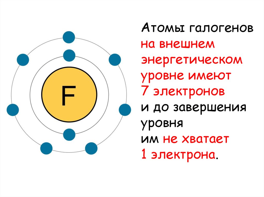 Атом фтора содержит электронов