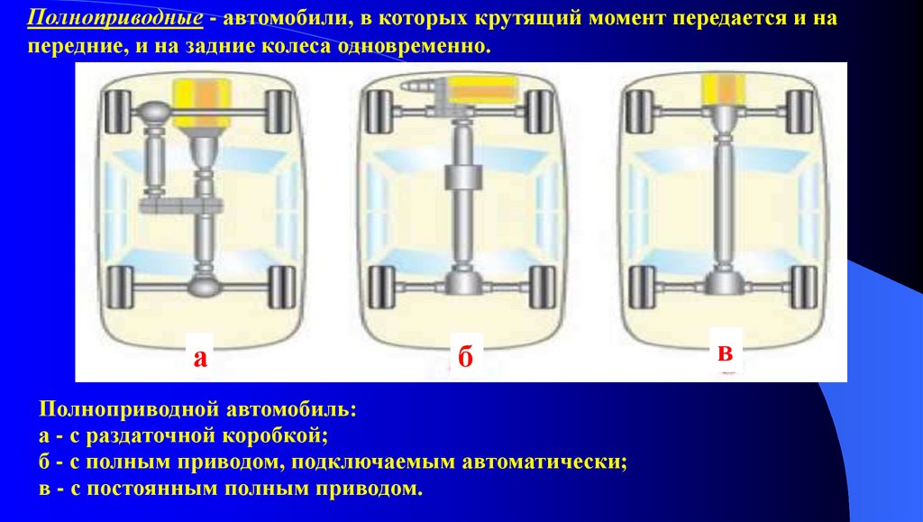 Крутящий момент на колесе уаз