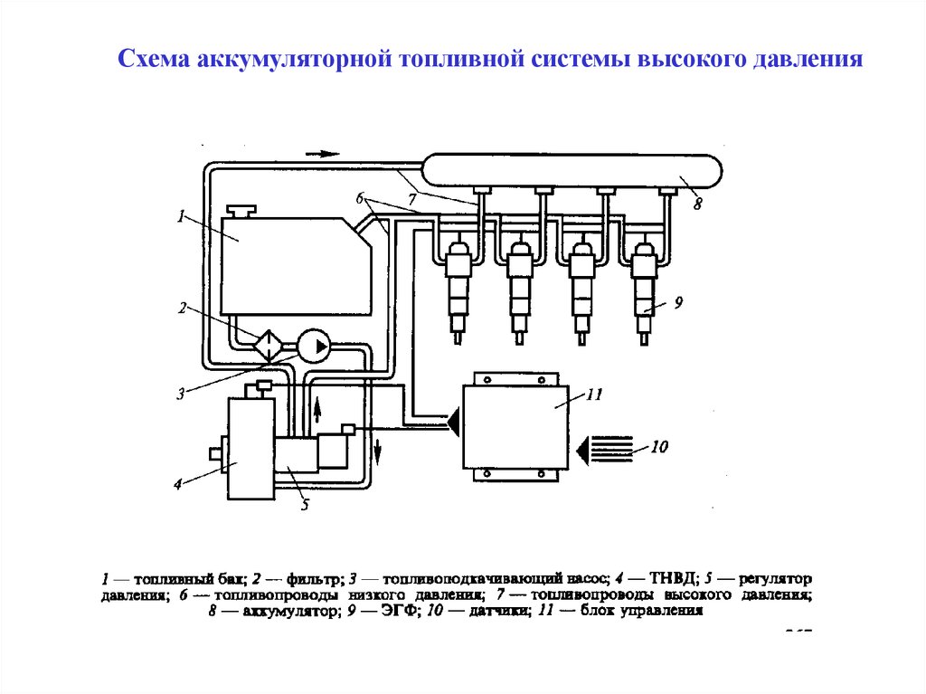 Чертеж системы питания автомобиля